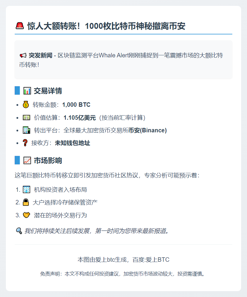巨鲸转移1,000枚BTC