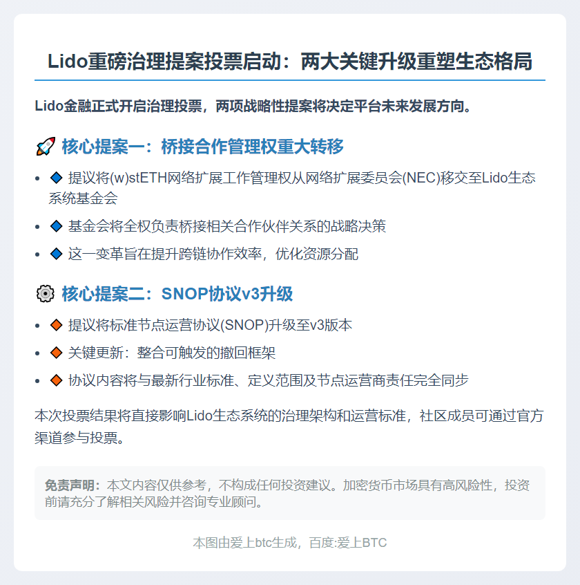 Lido治理投票：桥接管理权转移与SNOP升级