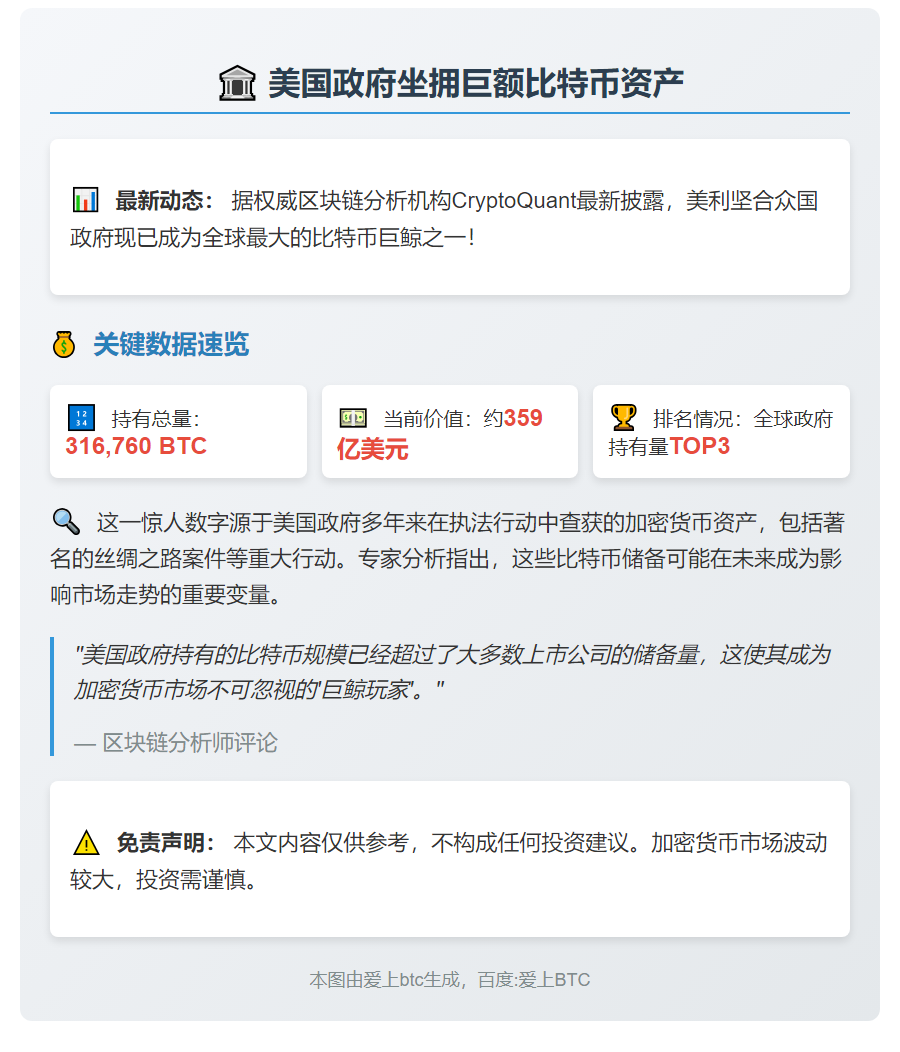 美国政府持有31.7万枚BTC