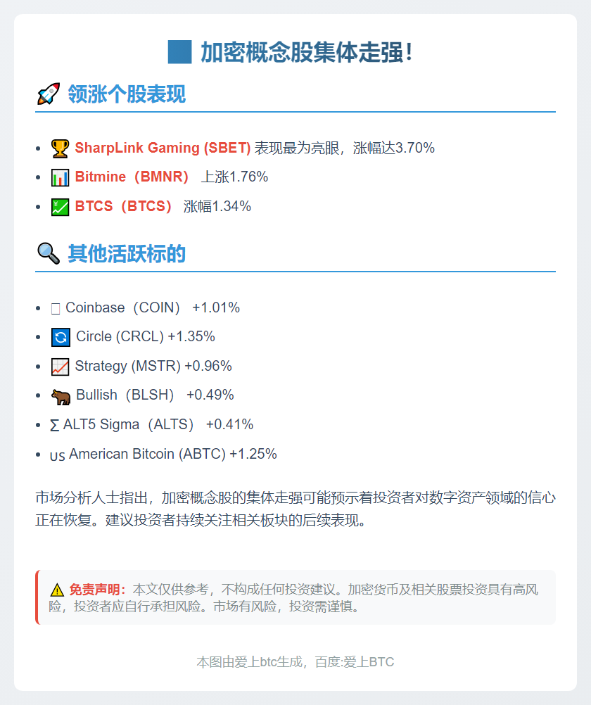 加密股盘前普涨