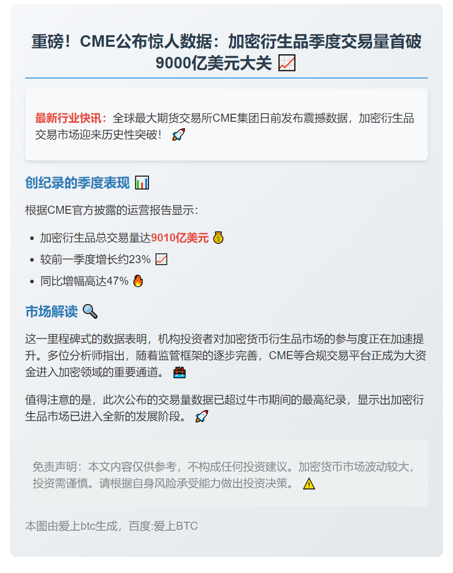 2025年加密衍生品交易量破9010亿