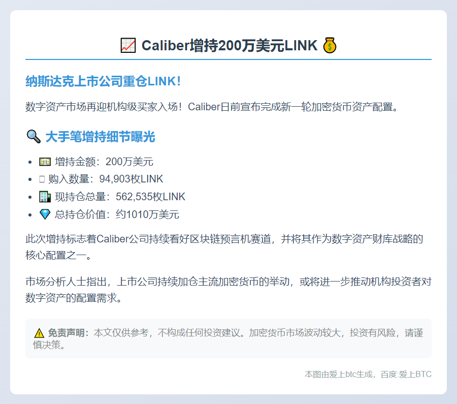 Caliber增持200万美元LINK