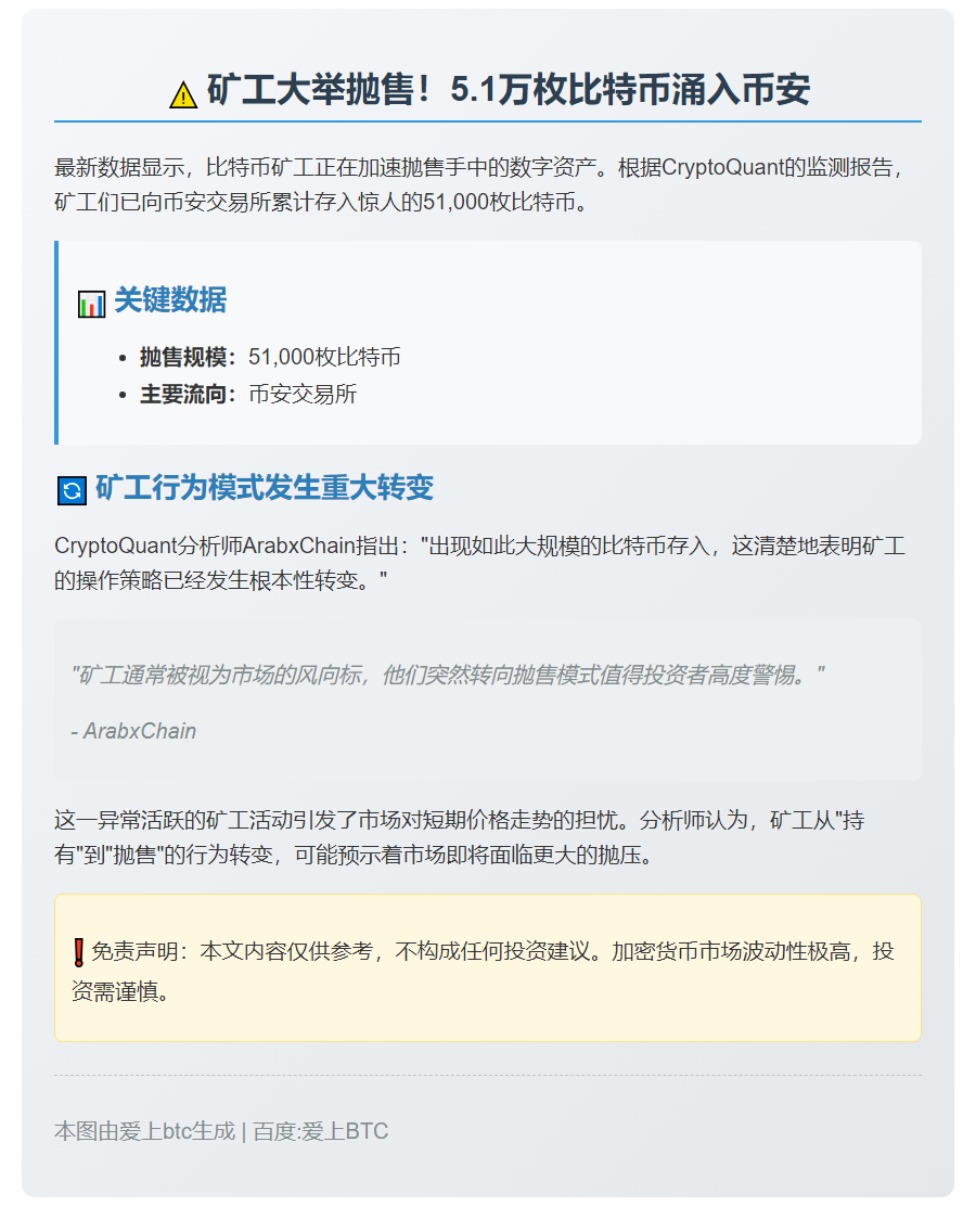 矿工一周抛售5.1万枚比特币至币安