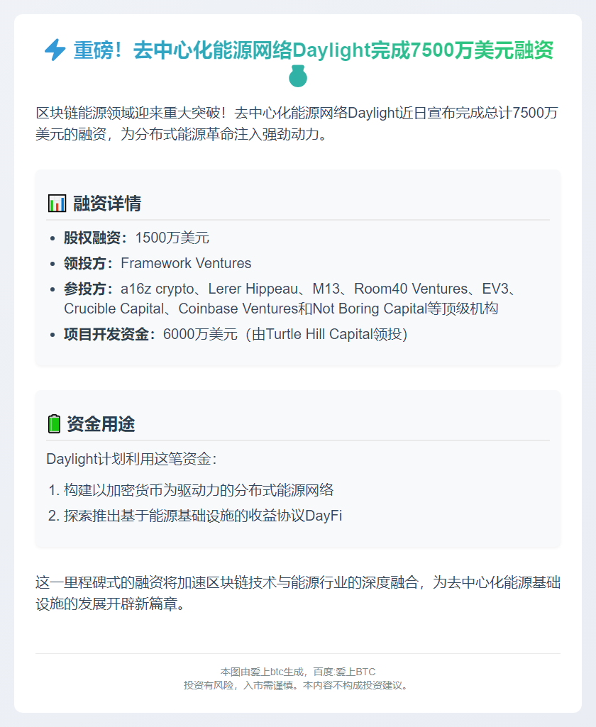 Daylight融资7500万建去中心化能源网