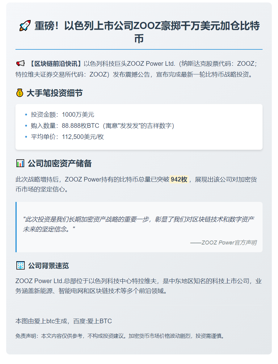 ZOOZ增持88.888枚BTC