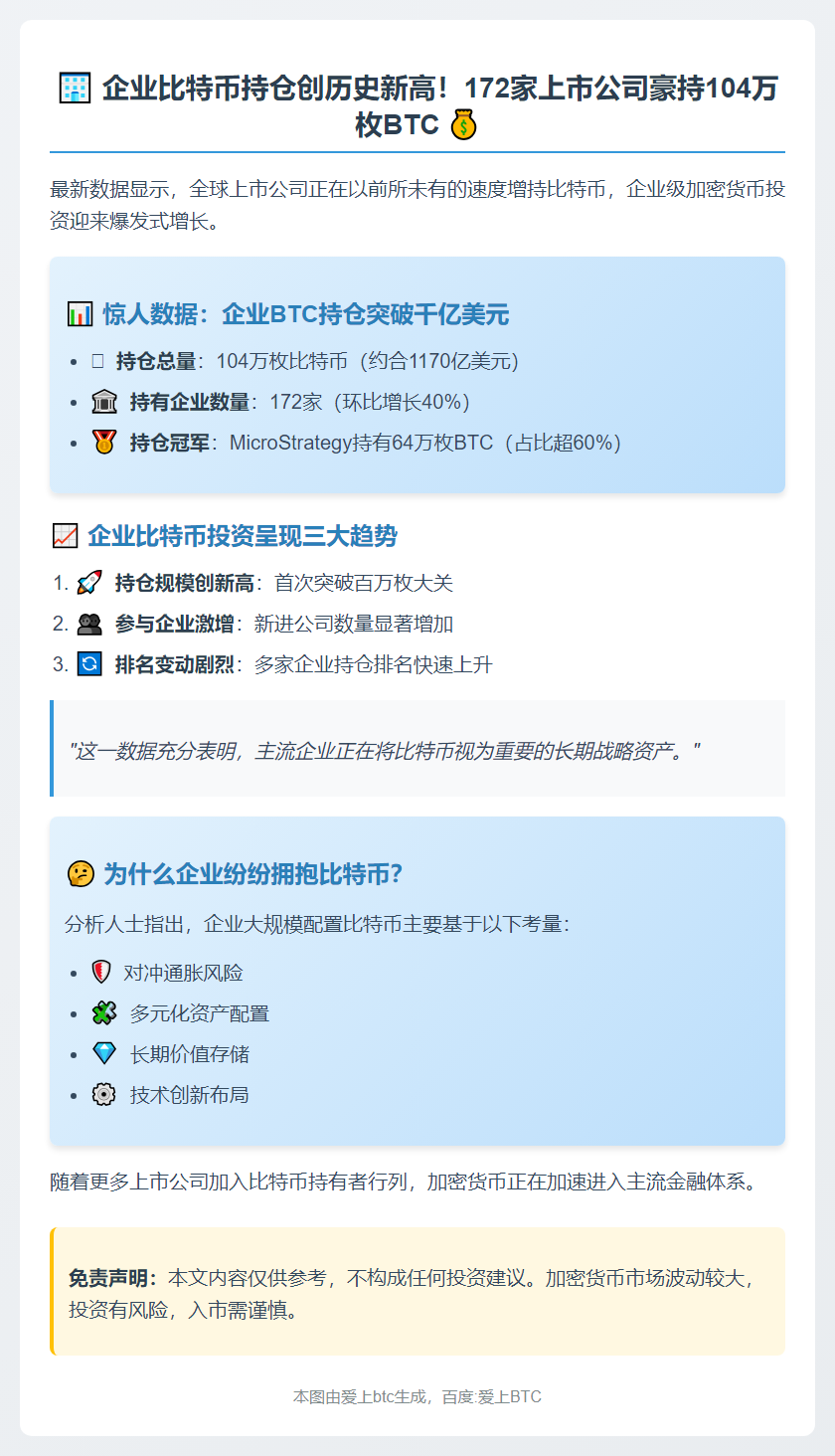 上市公司比特币持仓破千亿