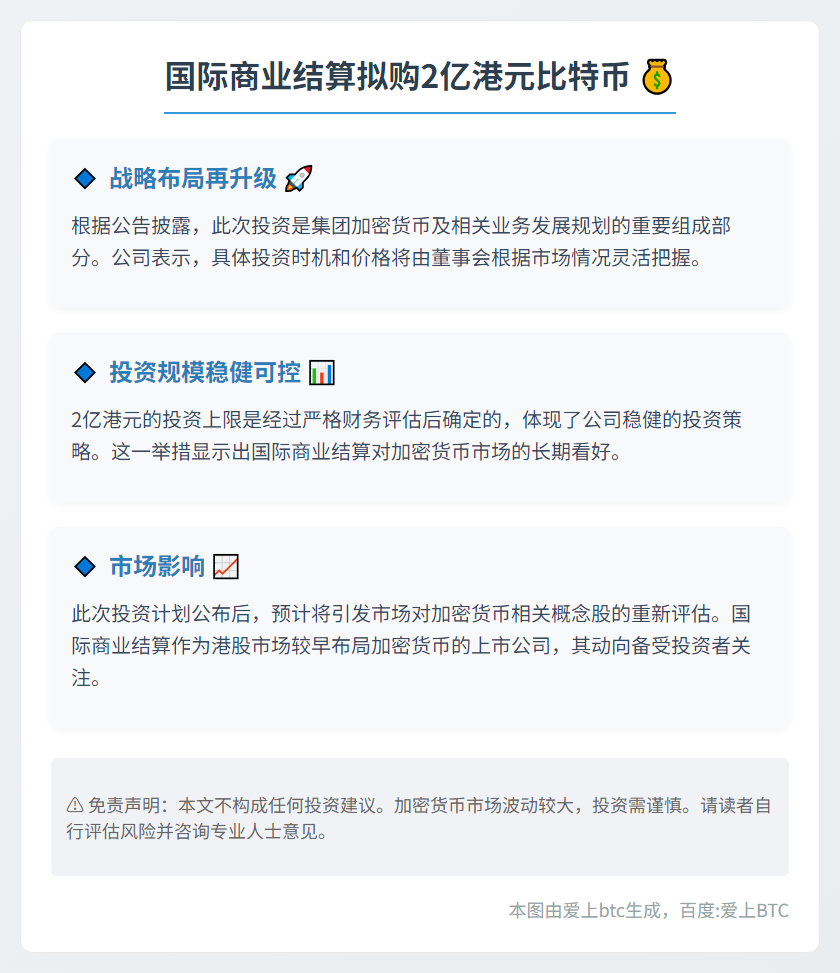 国际商业结算拟购2亿港元比特币