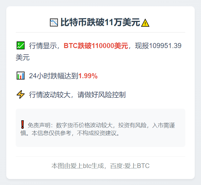 比特币跌破11万美元
