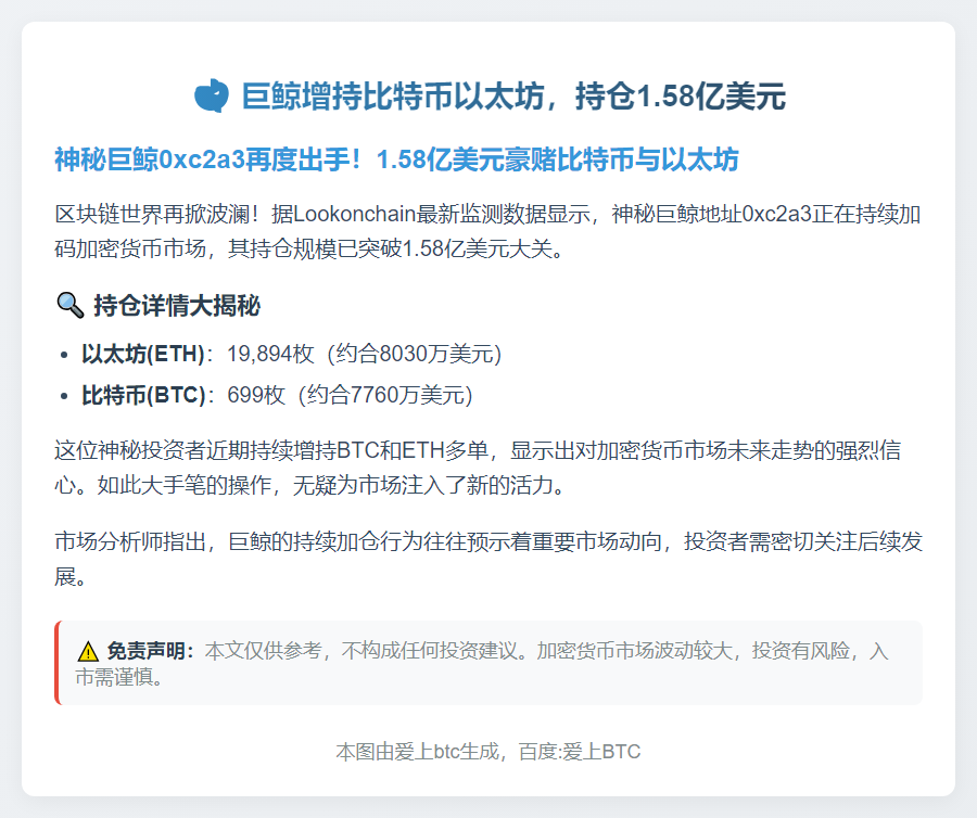 巨鲸增持比特币以太坊，持仓1.58亿美元