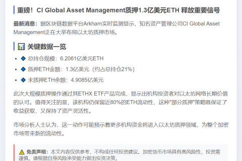 CI Global质押1.3亿美元ETH