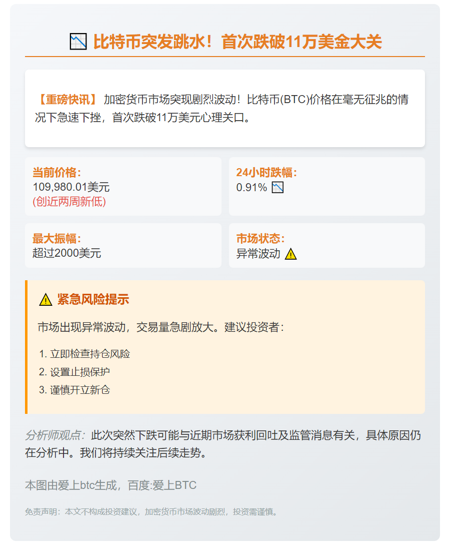 比特币跌破11万美元