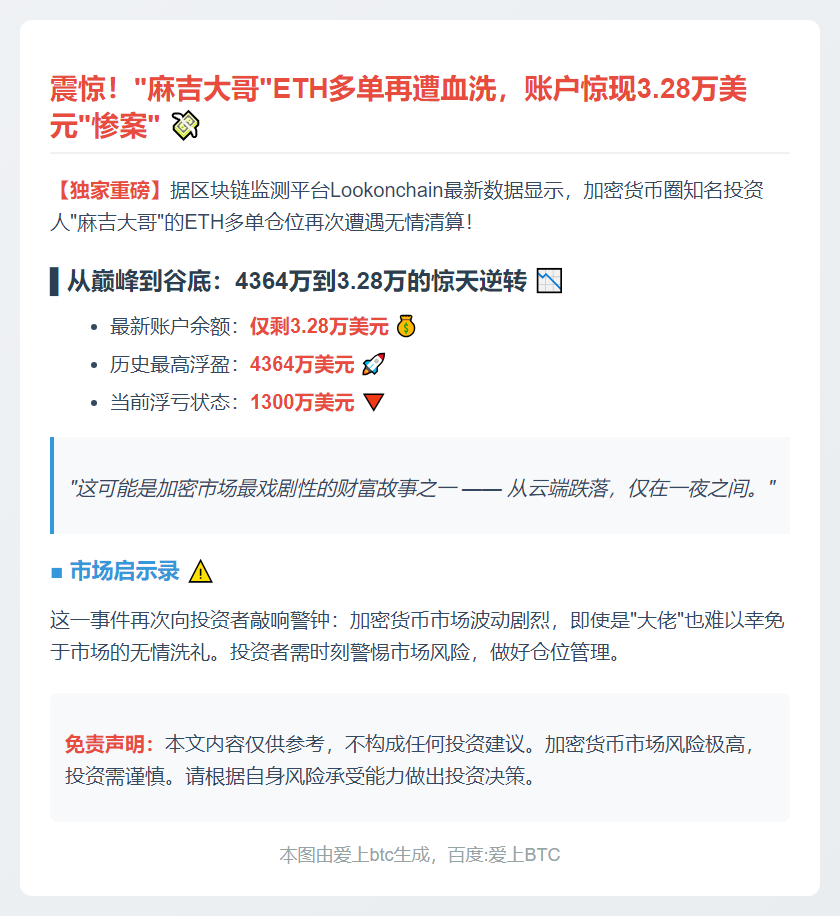 "麻吉大哥"ETH多单再爆仓，余额剩3万刀