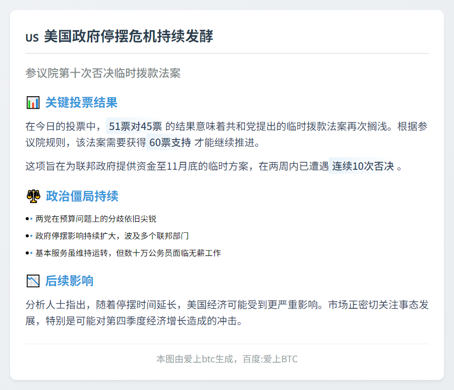 美政府停摆 参院十否拨款案