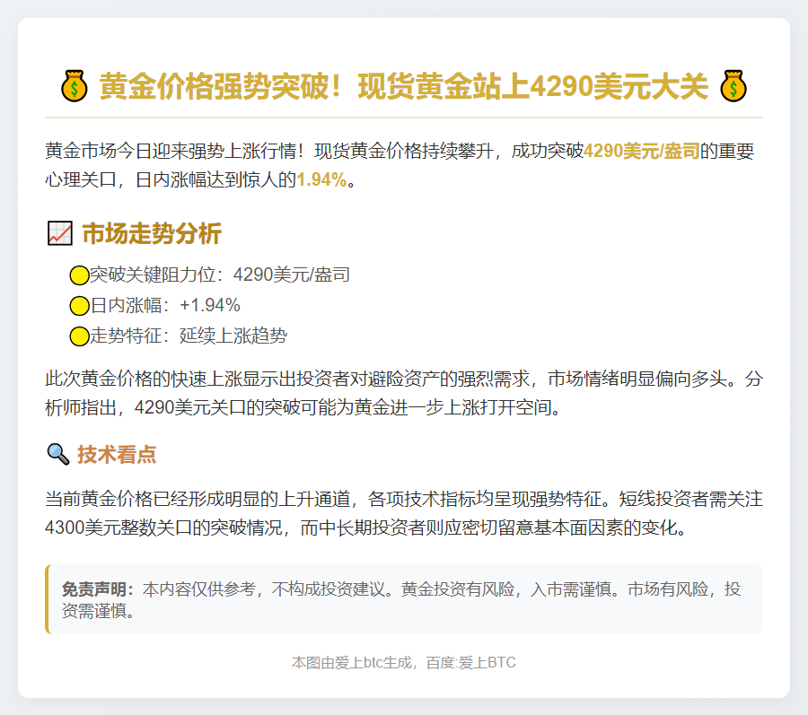 黄金突破4290美元，日内涨近2%