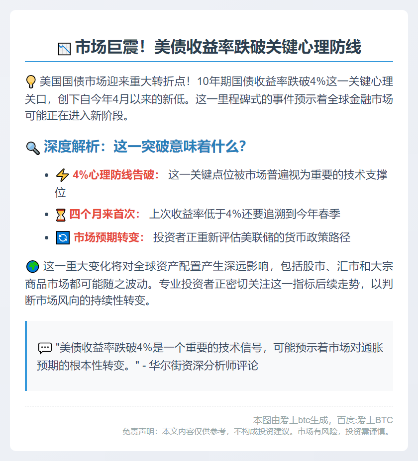 美债收益率跌破4%