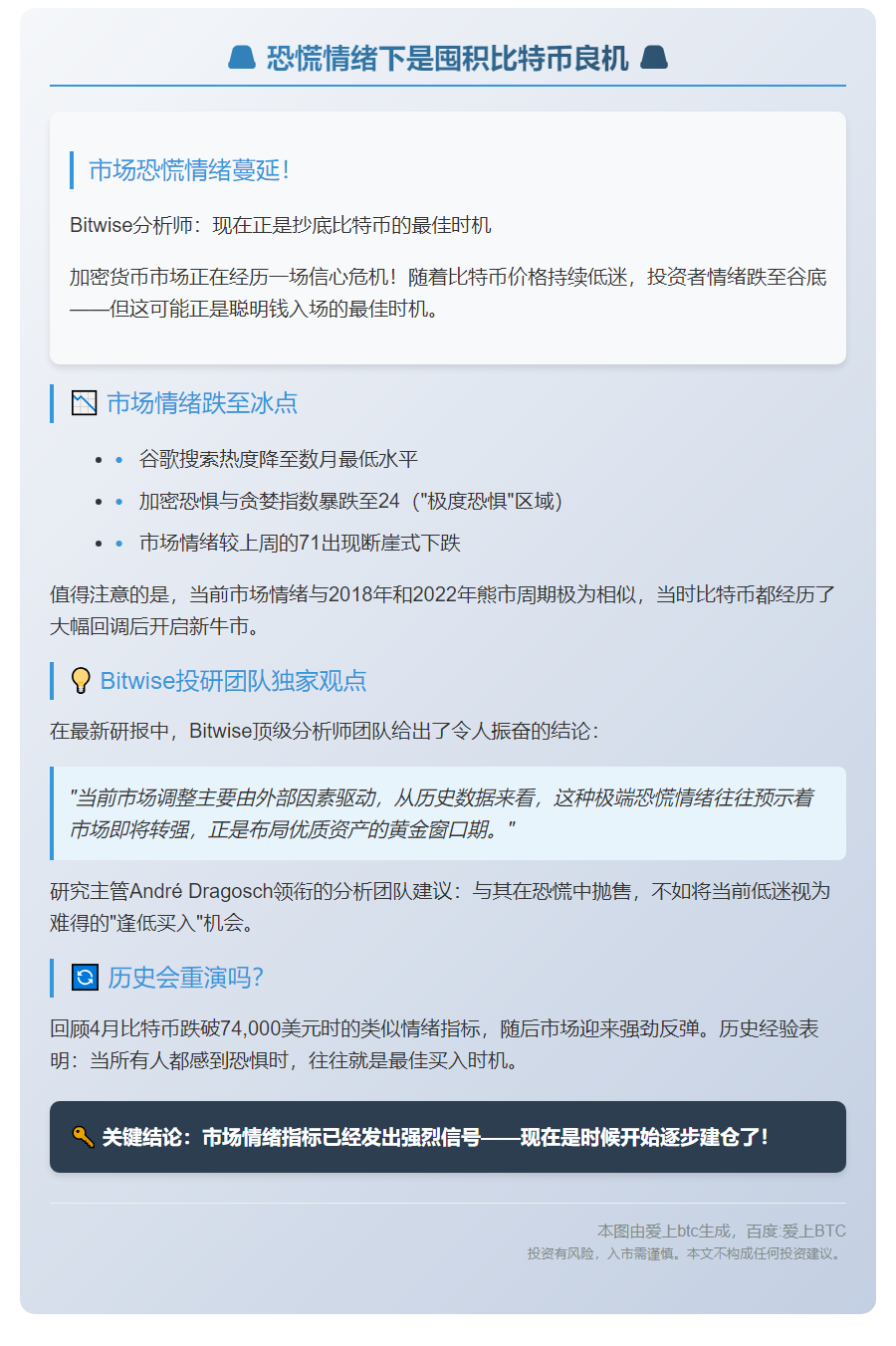 恐慌情绪下是囤积比特币良机