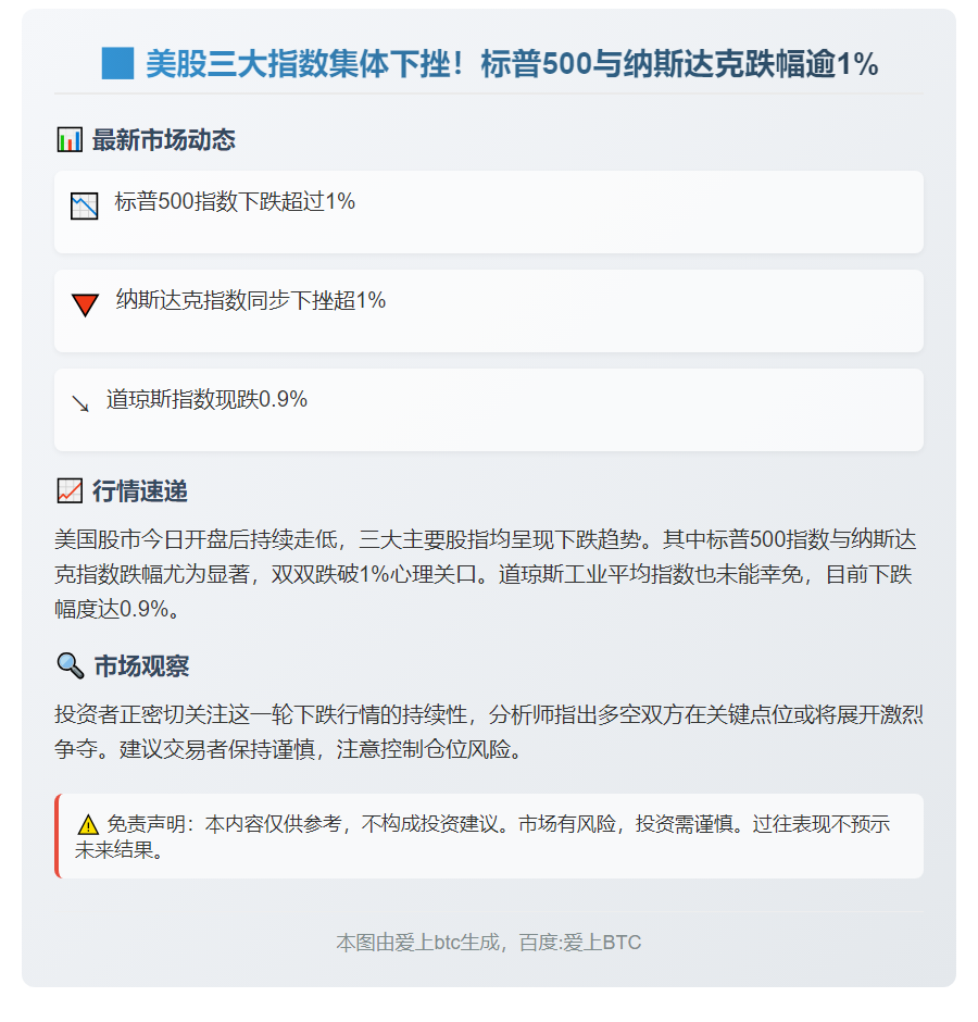 美股下挫，标普纳指跌超1%
