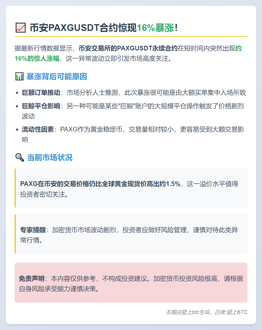 币安PAXGUSDT合约暴涨16%