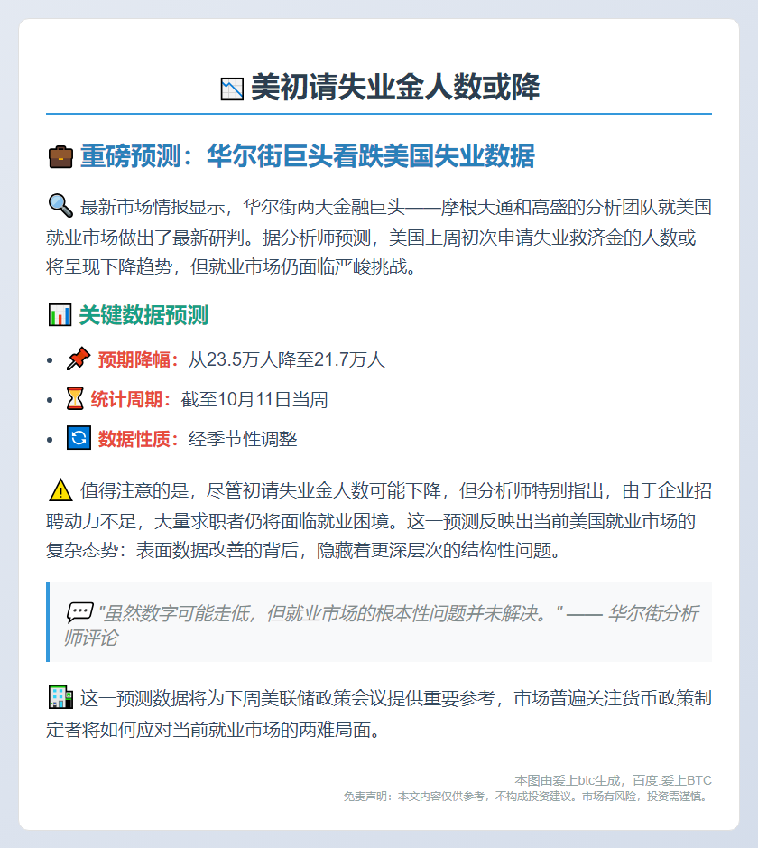 美初请失业金人数或降