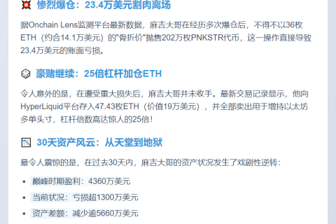 麻吉大哥30天亏1300万