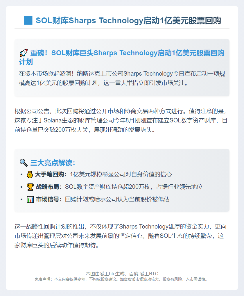 SOL财库Sharps Technology启动1亿美元股票回购