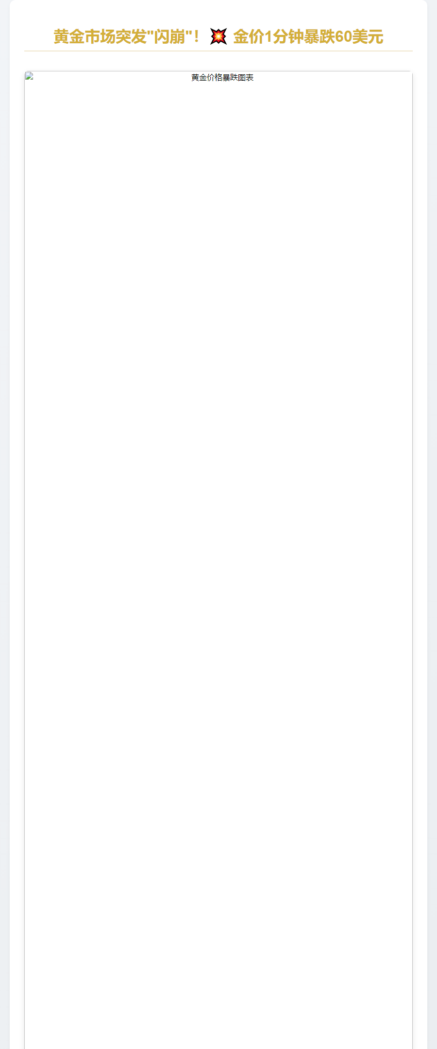 黄金短线跳水60美元