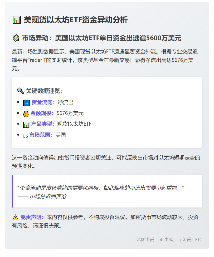 美现货以太坊ETF单日净流出5676万美元