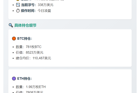鲸鱼凌晨豪掷1.63亿做多BTC、ETH，浮亏338万