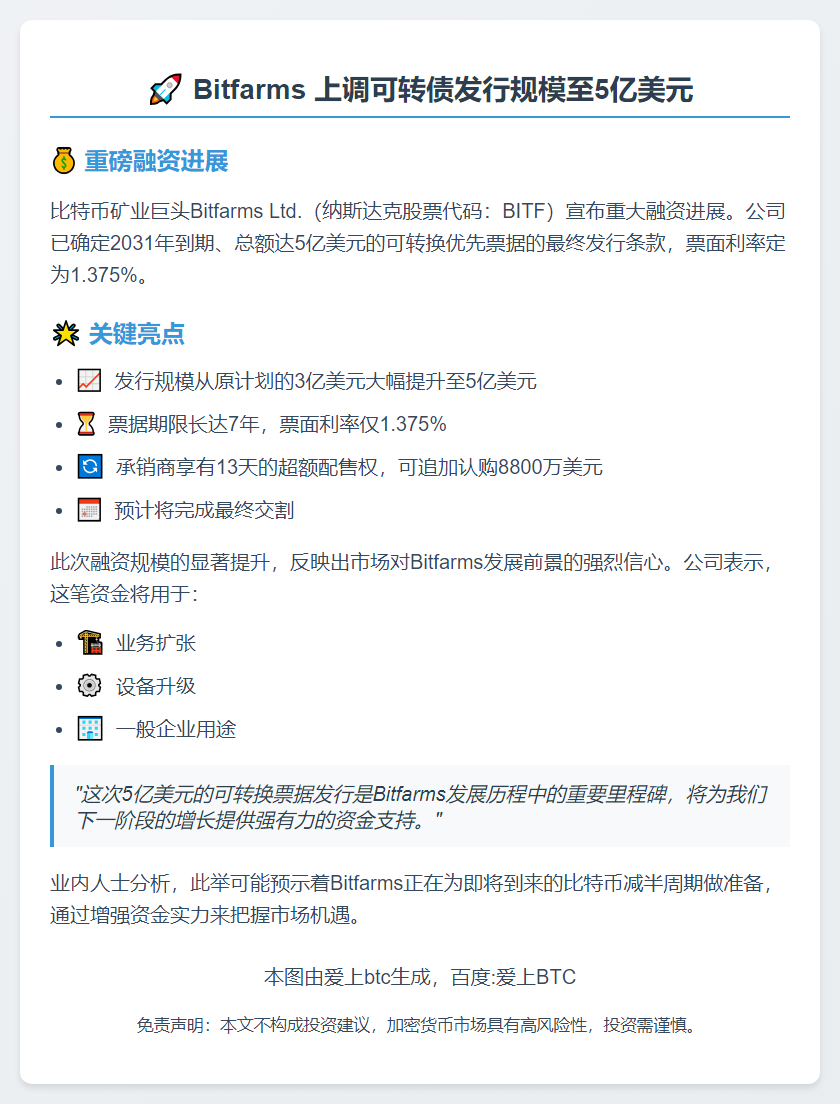 Bitfarms 上调可转债发行规模至5亿美元