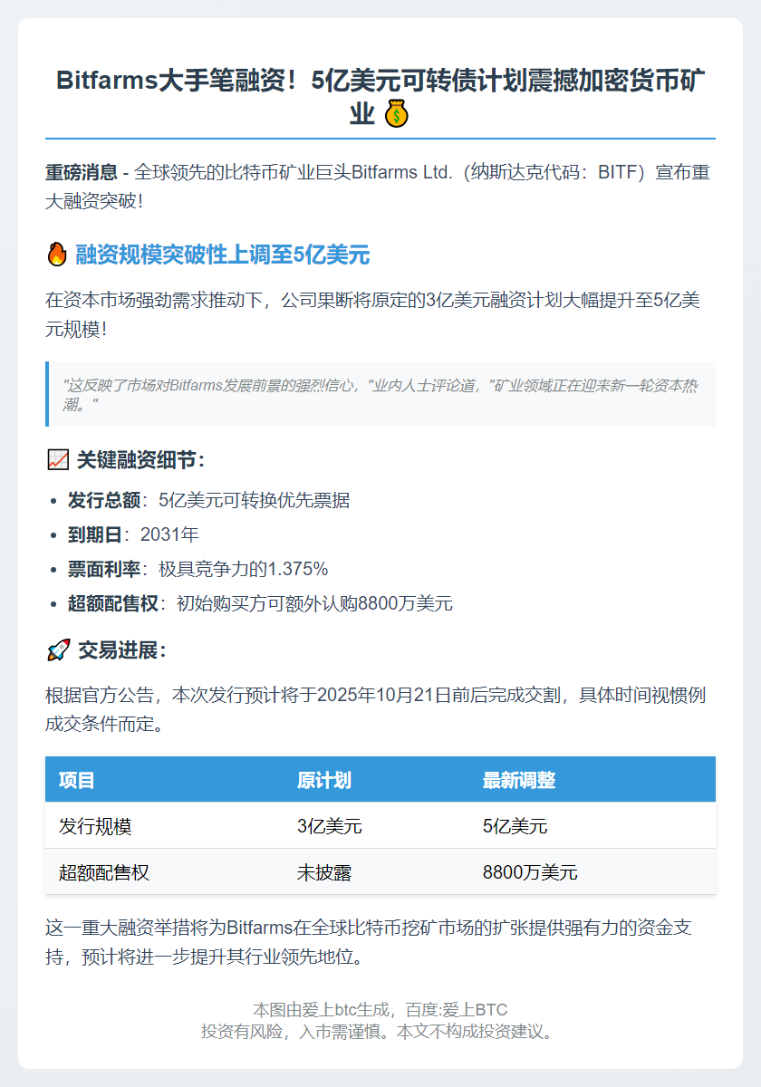 Bitfarms上调可转债发行规模至5亿美元