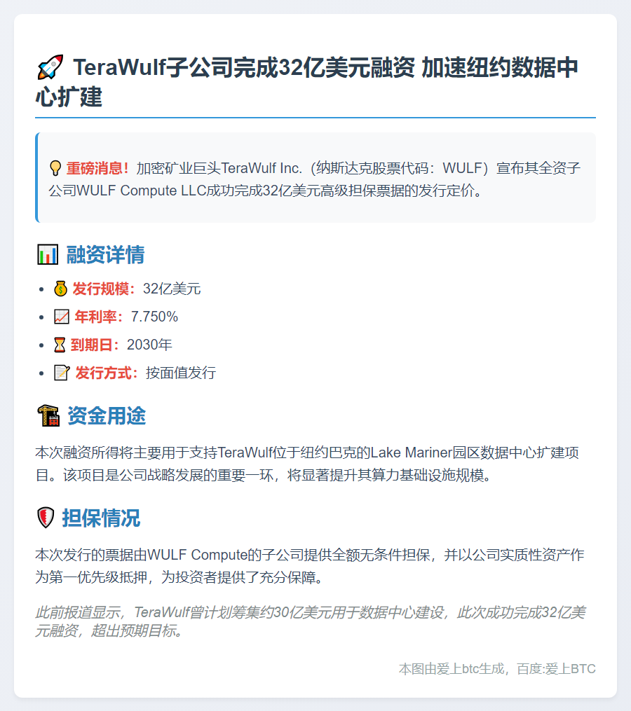 TeraWulf子公司完成32亿美元票据定价