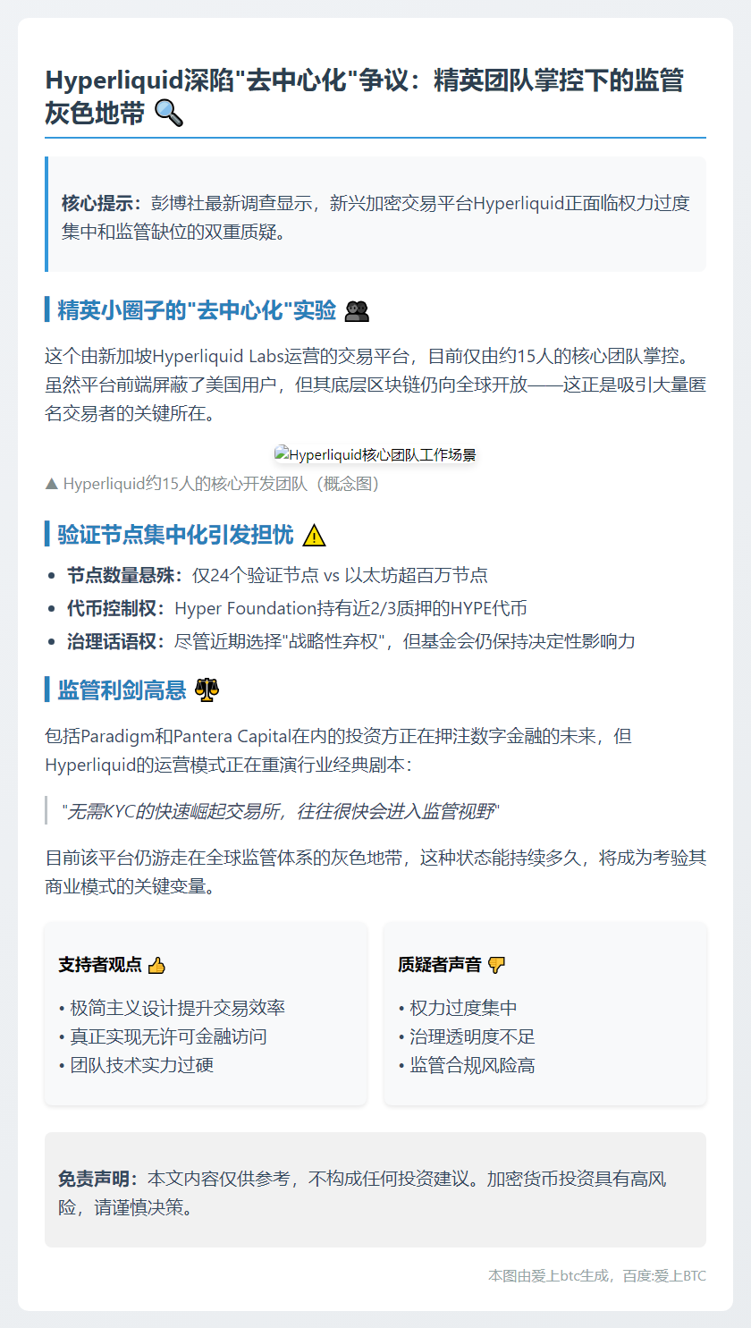 彭博：Hyperliquid由内部掌控 缺乏监管