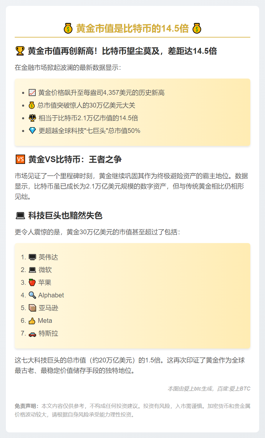 黄金市值是比特币的14.5倍