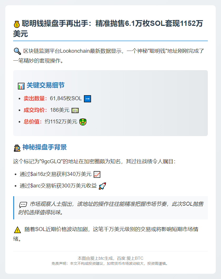 聪明钱抛售6万SOL套现1152万美元