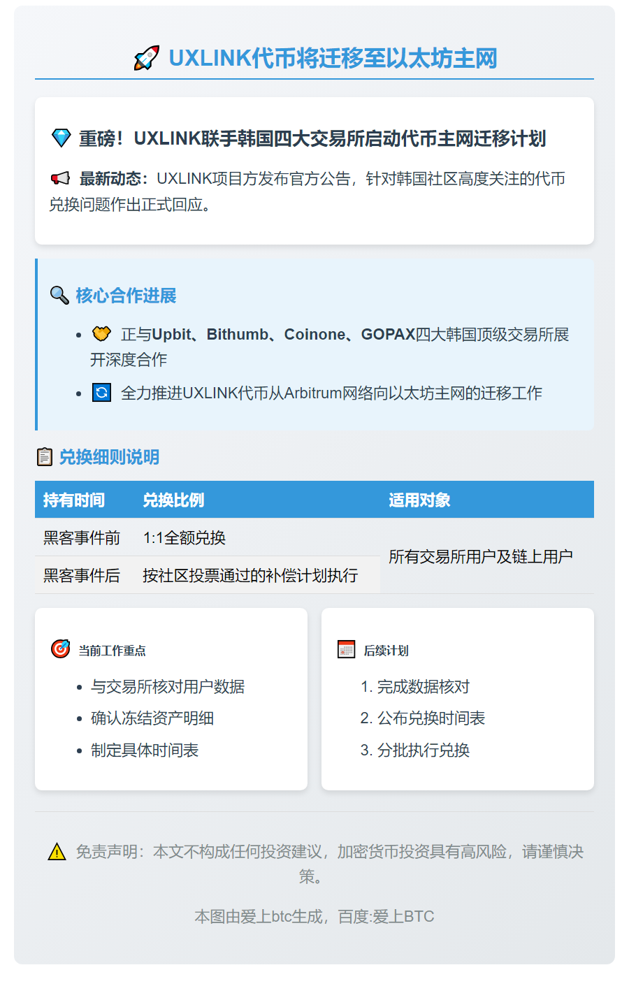 UXLINK代币将迁移至以太坊主网