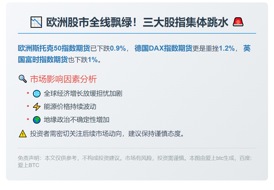 欧股扩大跌幅 斯托克50跌0.9%