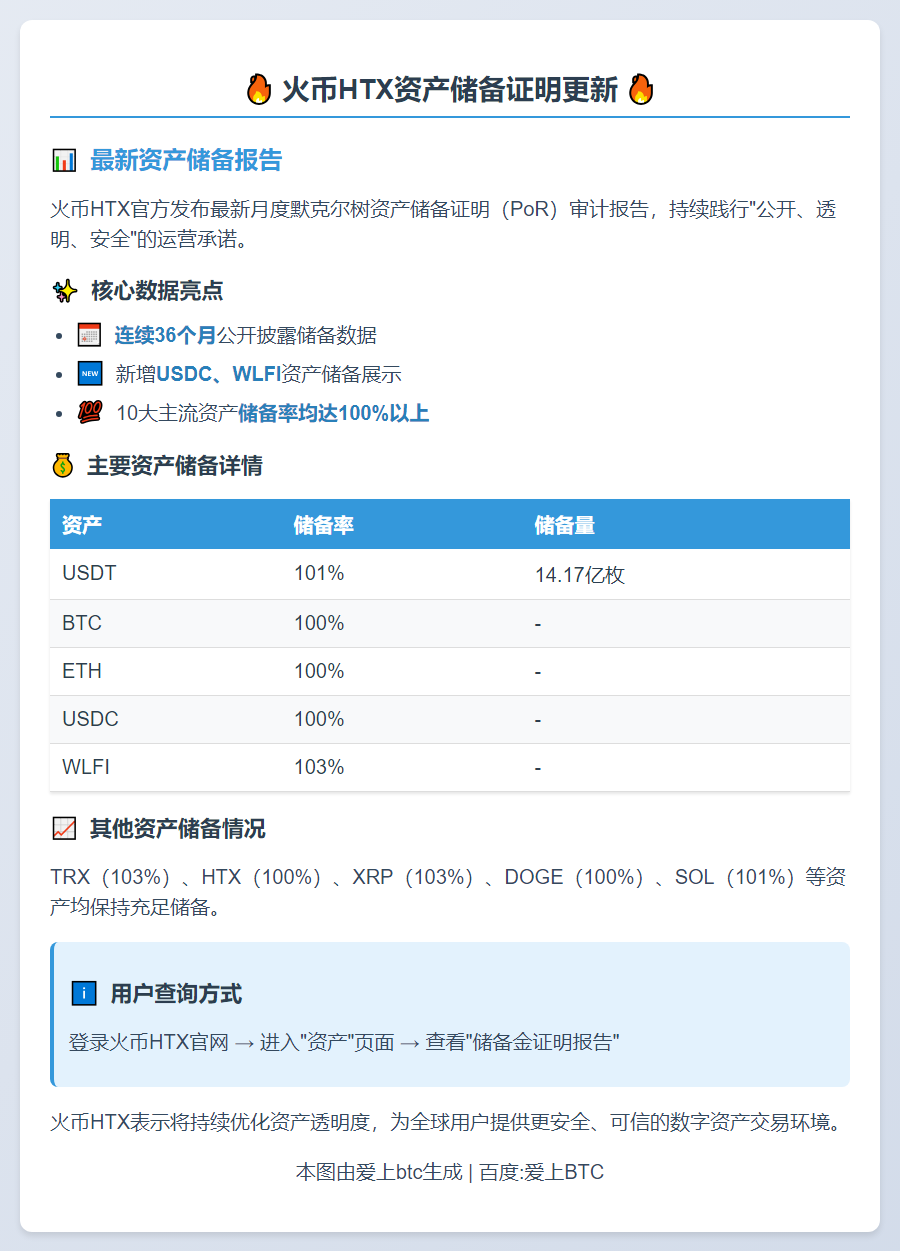 火币HTX 10月储备证明更新：新增USDC、WLFI