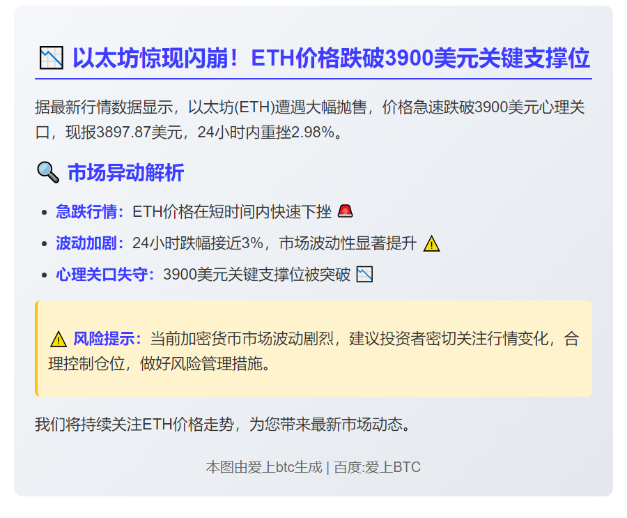 ETH跌破3900