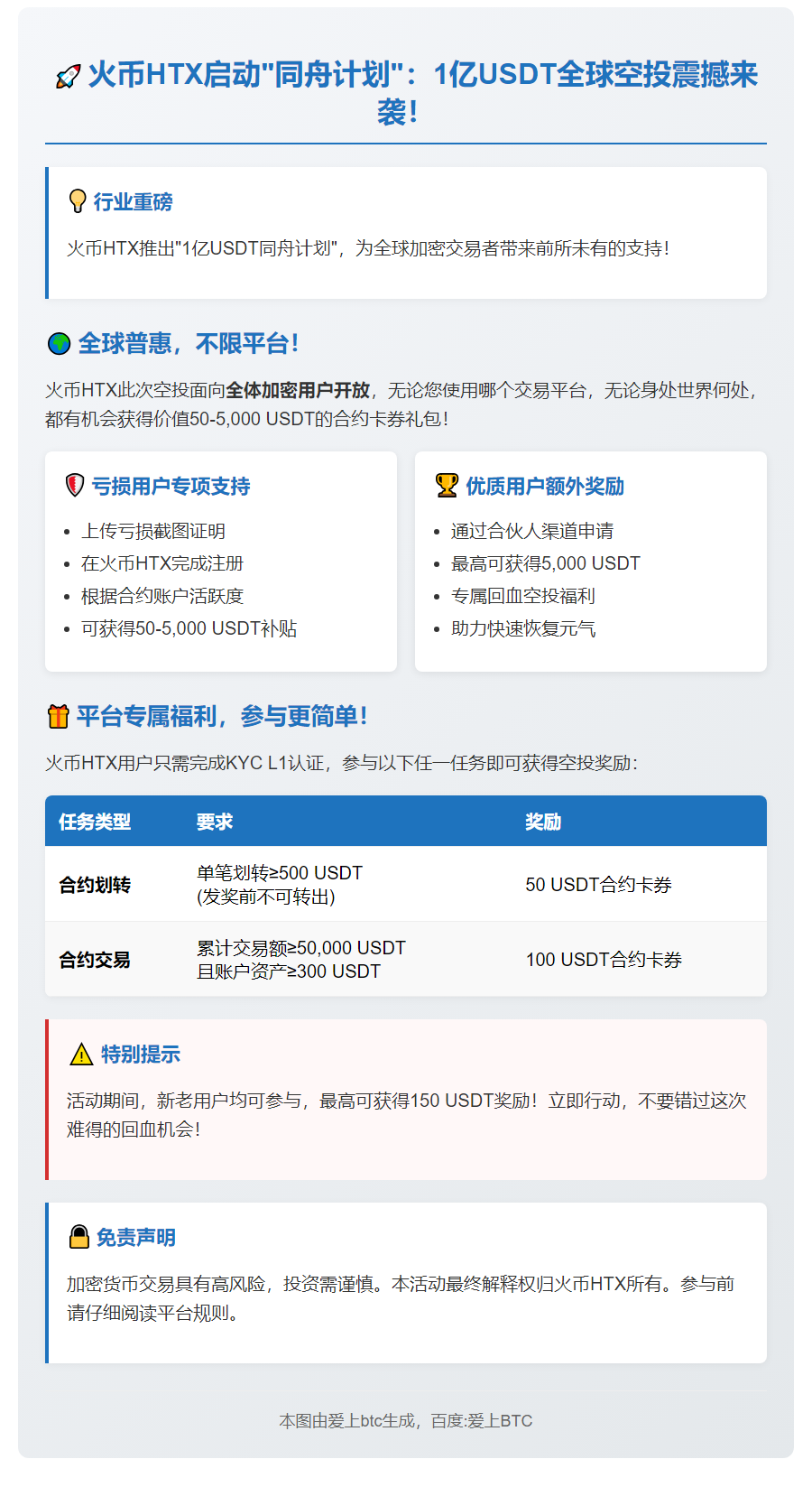火币HTX推