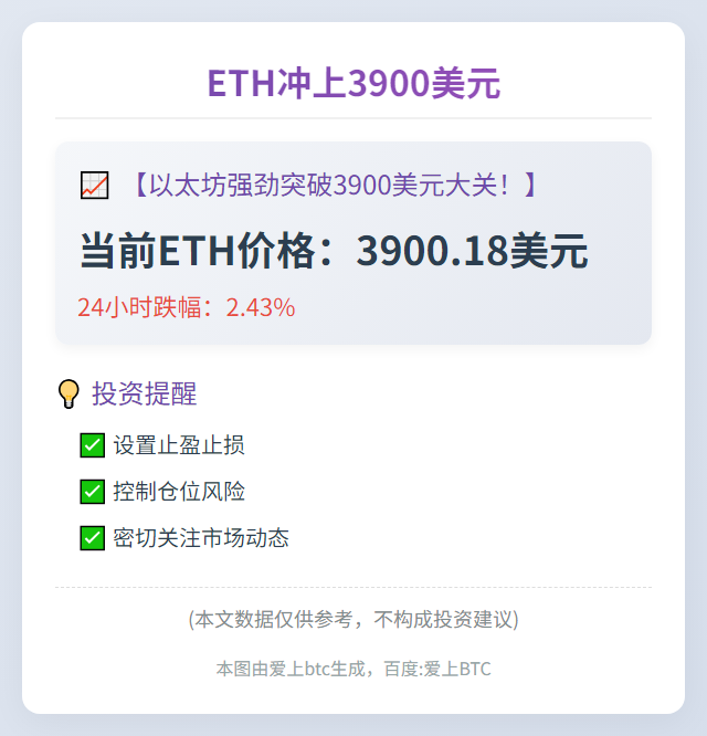 ETH冲上3900美元