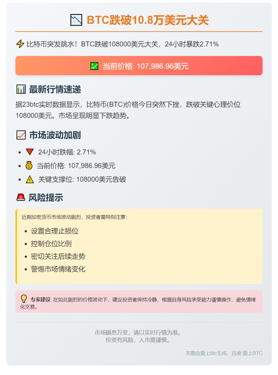 BTC跌破10.8万美元