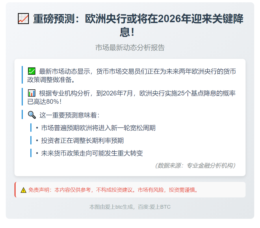 欧央行2026年降息概率达80%