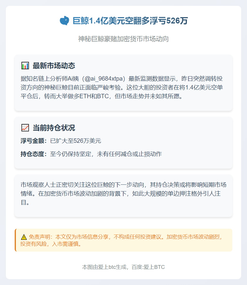 巨鲸1.4亿美元空翻多浮亏526万