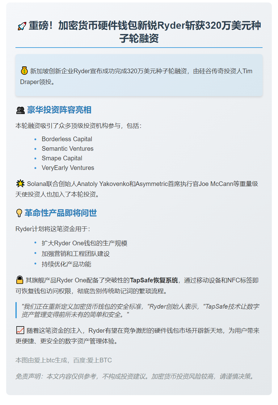 Ryder获320万美元种子轮融资，Draper领投