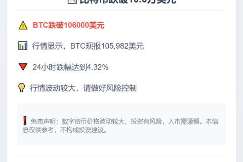 比特币跌破10.6万美元