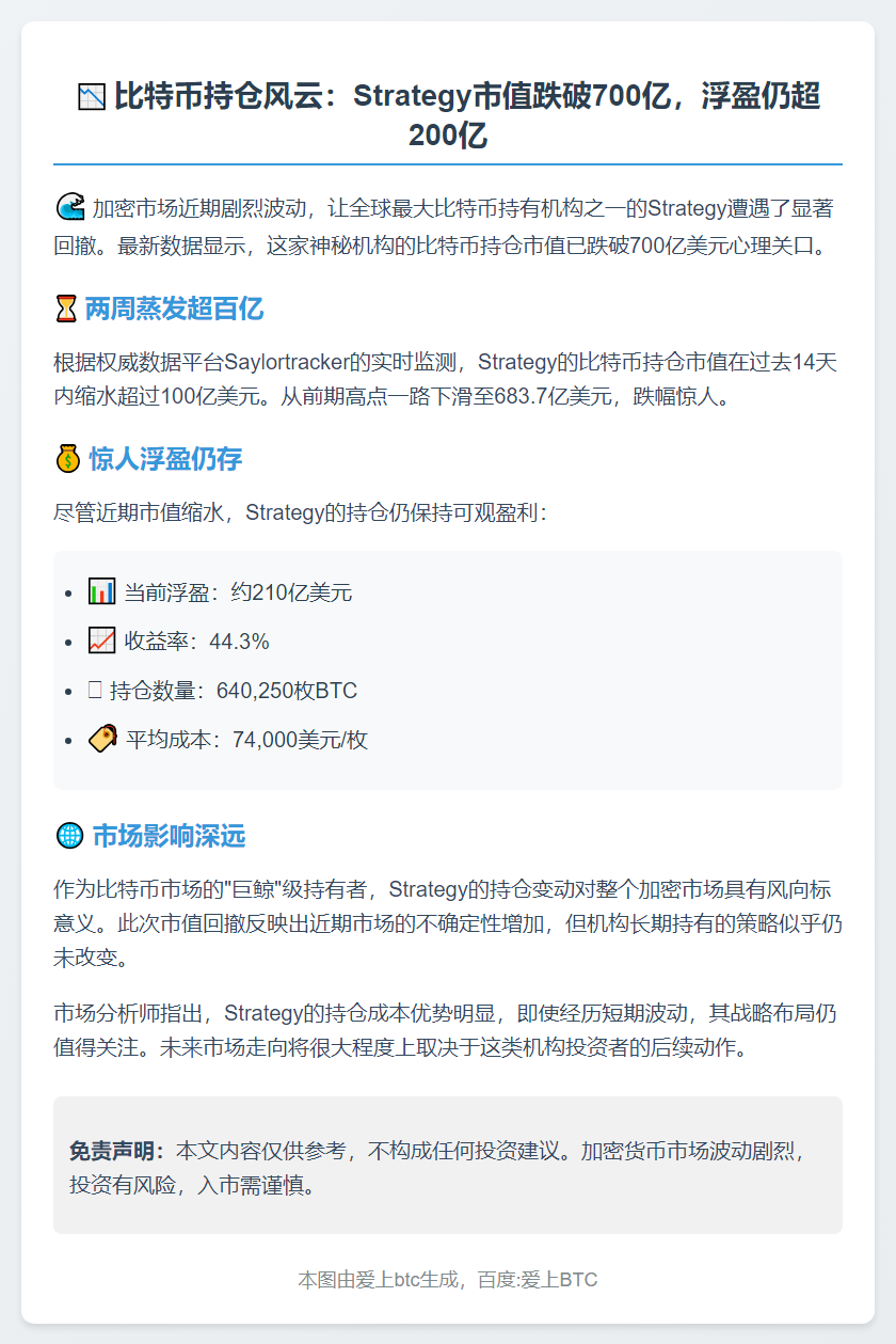 比特币持仓市值跌破700亿美元