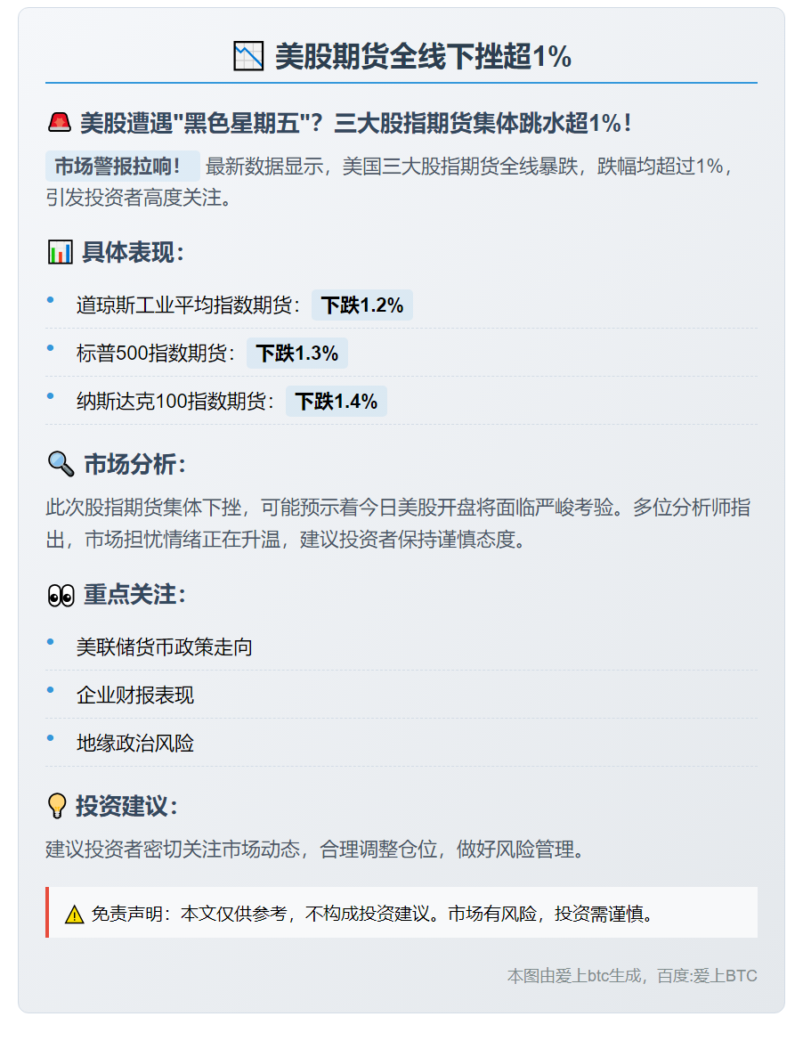 美股期货全线下挫超1%