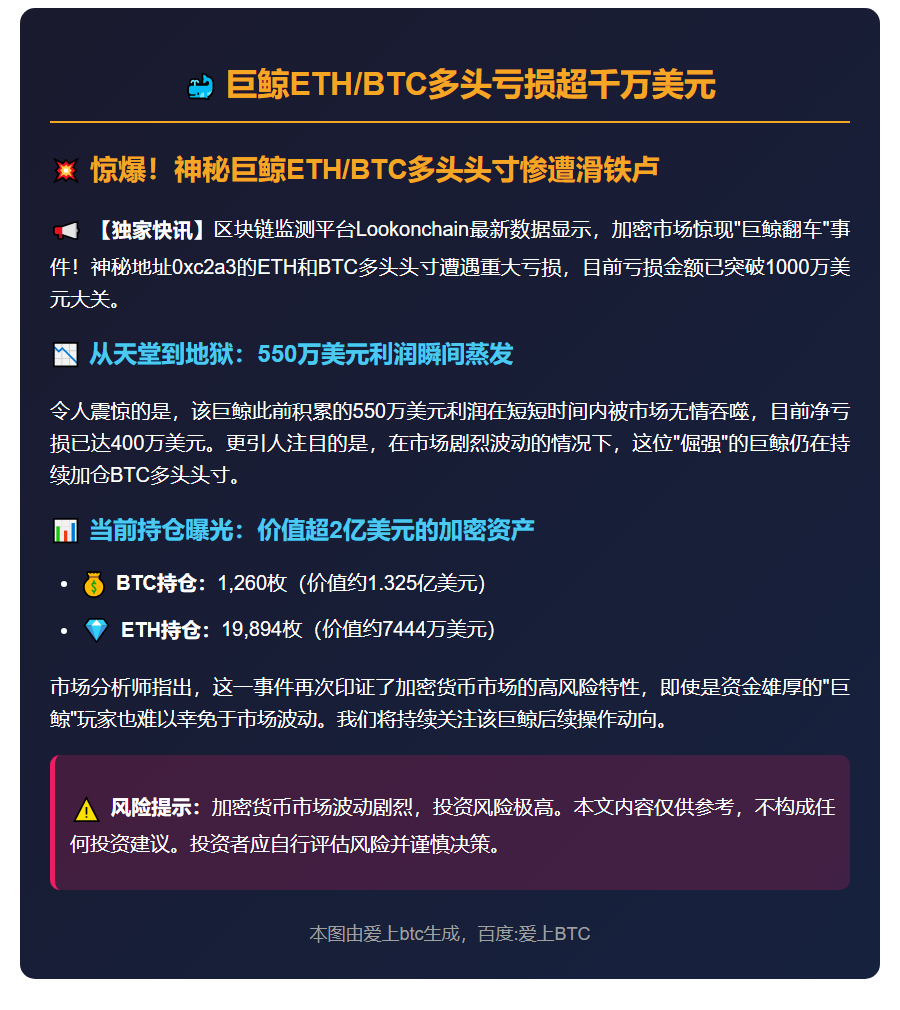 巨鲸ETH、BTC多头亏损超千万