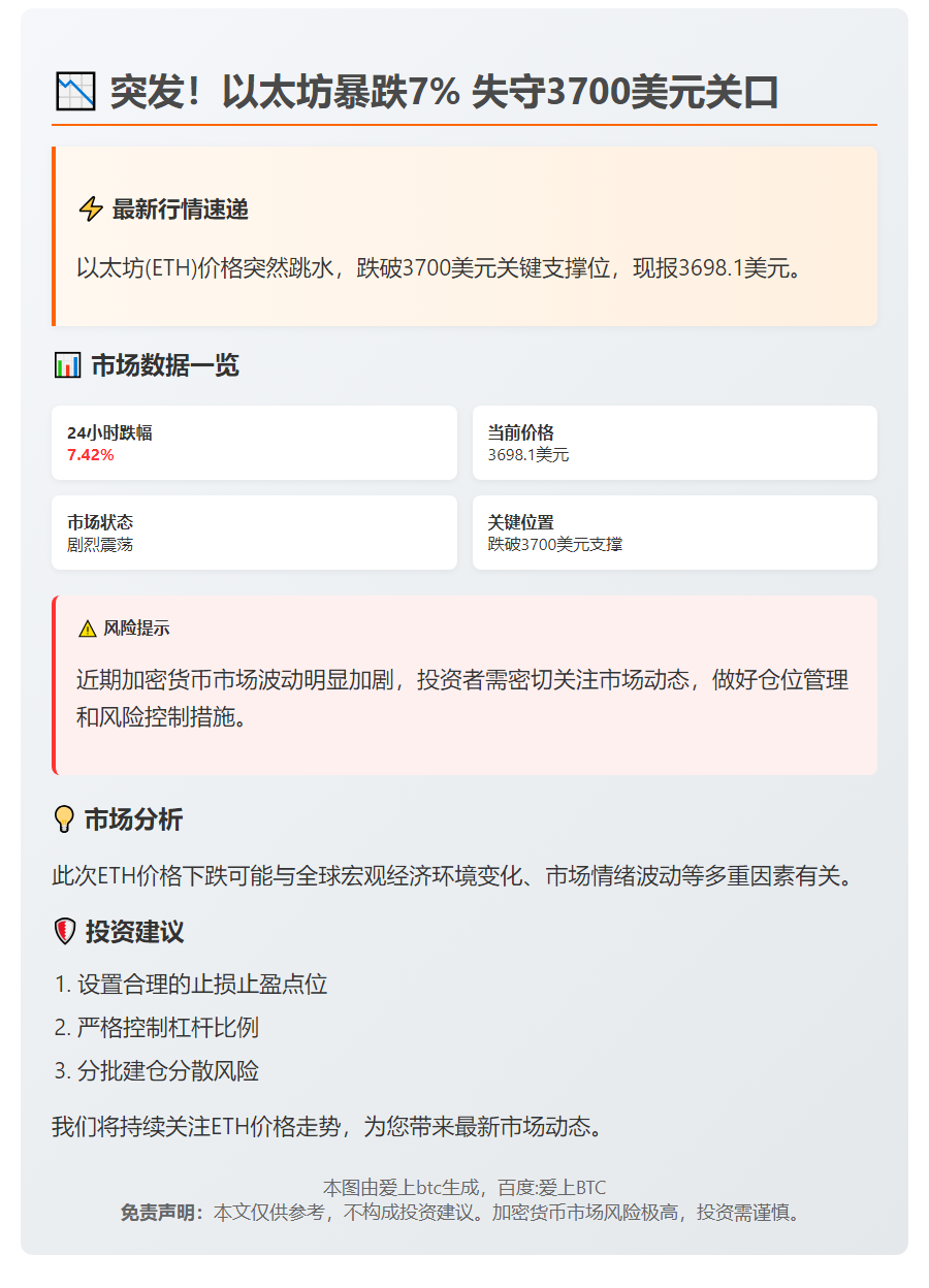 ETH跌破3700美元