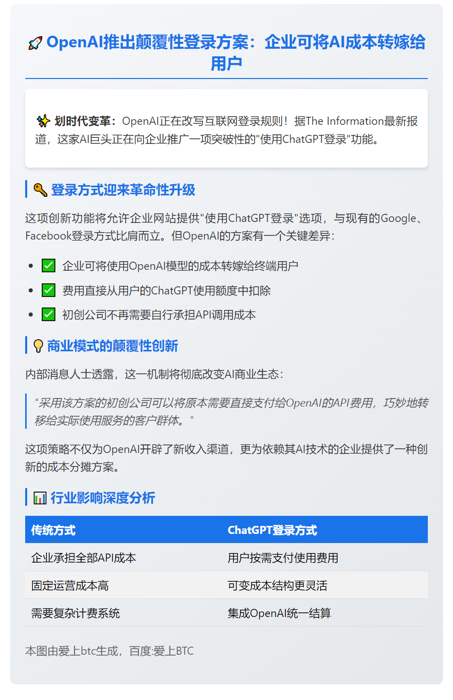 企业可ChatGPT登录